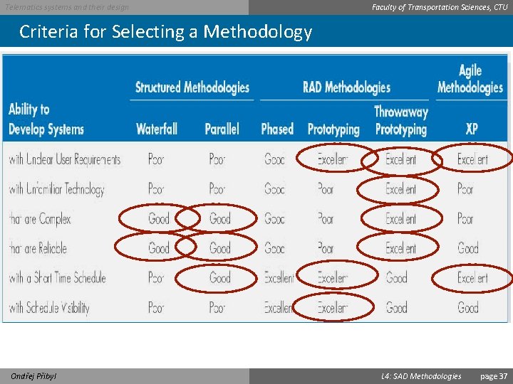 Telematics systems and their design Faculty of Transportation Sciences, CTU Criteria for Selecting a