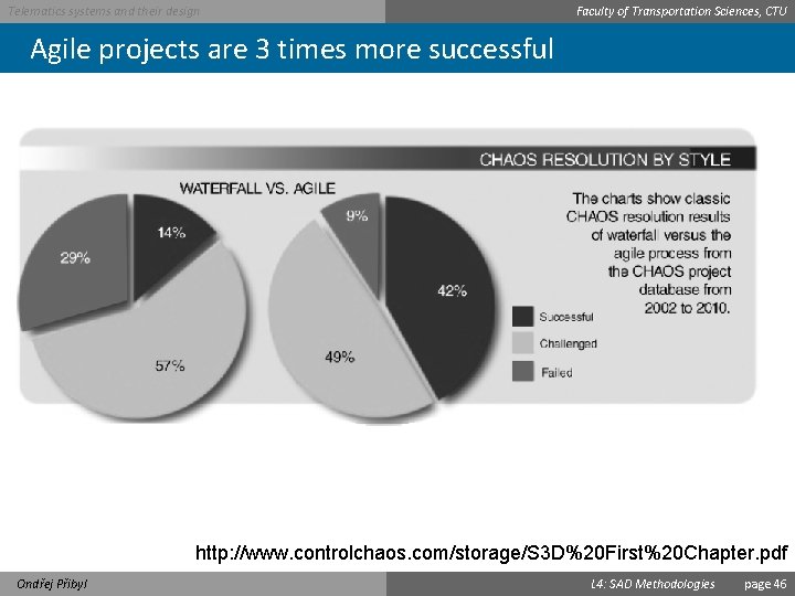 Telematics systems and their design Faculty of Transportation Sciences, CTU Agile projects are 3