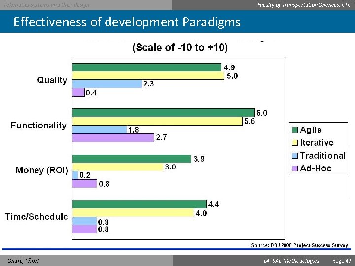 Telematics systems and their design Faculty of Transportation Sciences, CTU Effectiveness of development Paradigms