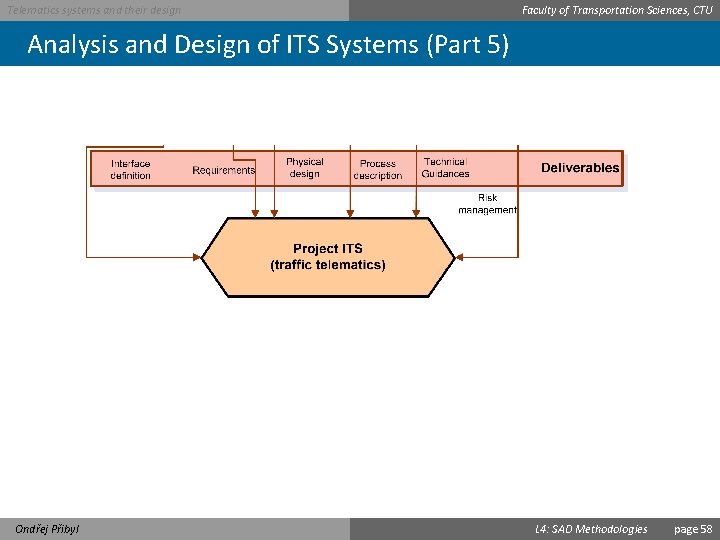 Telematics systems and their design Faculty of Transportation Sciences, CTU Analysis and Design of