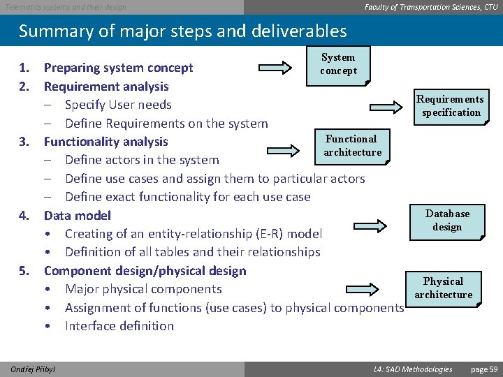 Faculty of Transportation Sciences, CTU Telematics systems and their design Summary of major steps