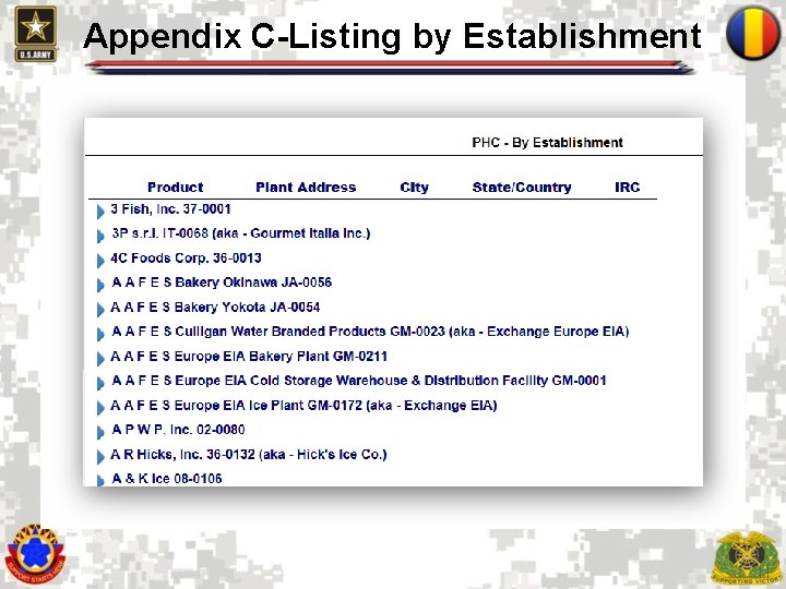 Appendix C-Listing by Establishment 11 Appendix C-Listing by Establishment 11