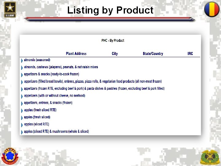 Listing by Product 12 Listing by Product 12