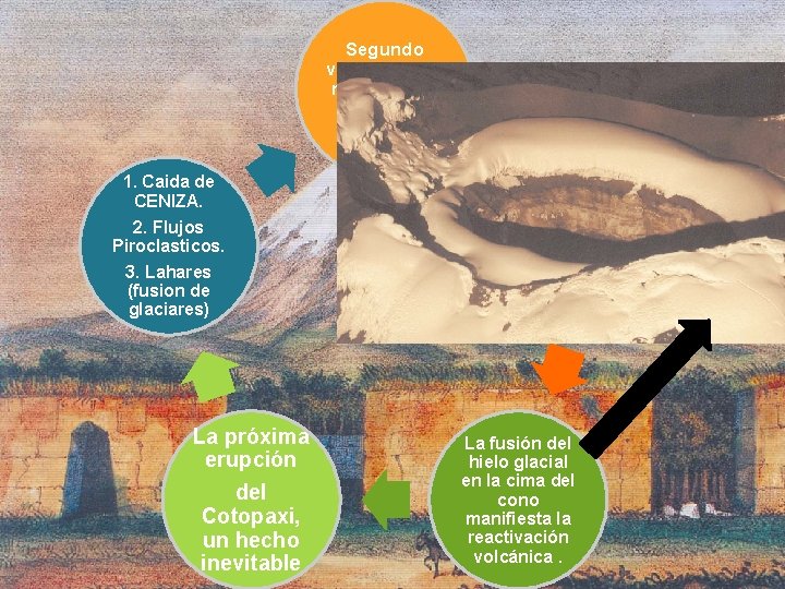 Segundo volcán activo más alto del mundo. (5. 897 m) 1. Caida de CENIZA.