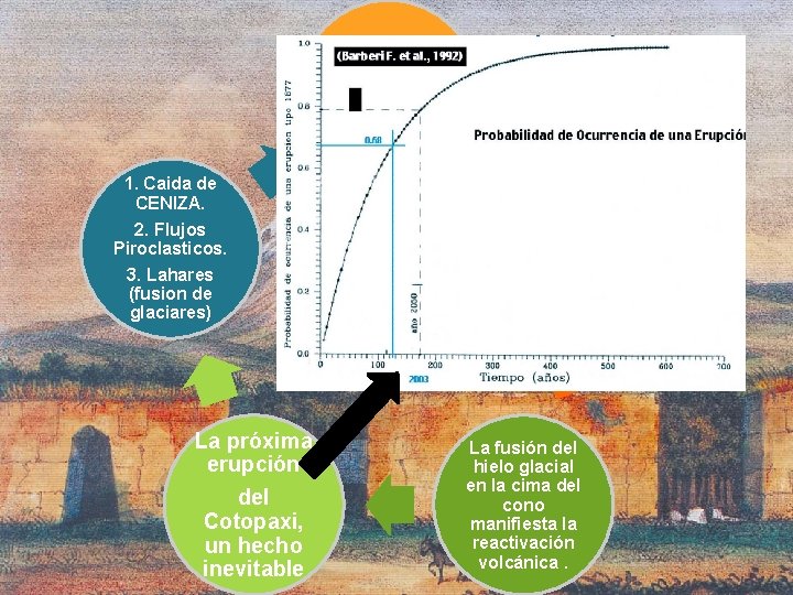 Segundo volcán activo más alto del mundo. (5. 897 m) 1. Caida de CENIZA.