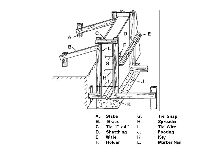 A. B. C. D. E. F. Stake Brace Tie, 1" x 4" Sheathing Wale