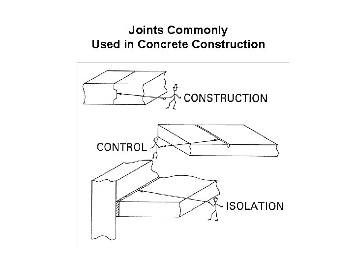 Joints Commonly Used in Concrete Construction 