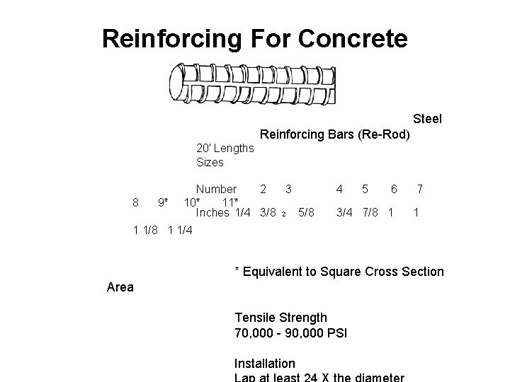 Reinforcing For Concrete Steel Reinforcing Bars (Re-Rod) 20' Lengths Sizes 8 9* Number 2