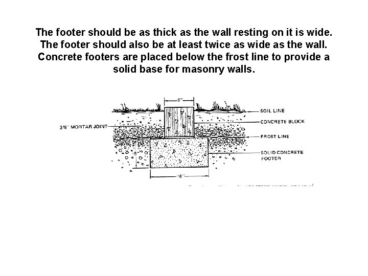 The footer should be as thick as the wall resting on it is wide.