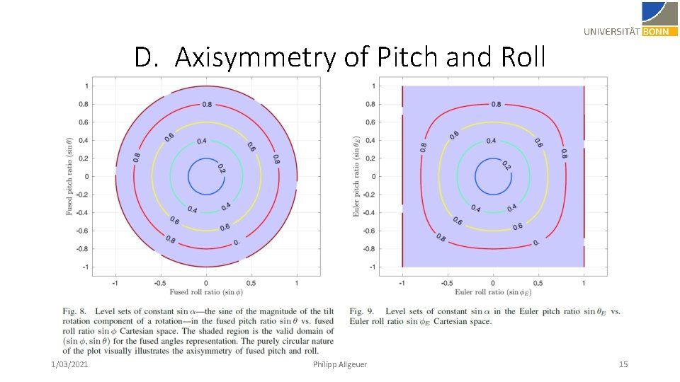 D. Axisymmetry of Pitch and Roll 1/03/2021 Philipp Allgeuer 15 D. Axisymmetry of Pitch and Roll 1/03/2021 Philipp Allgeuer 15