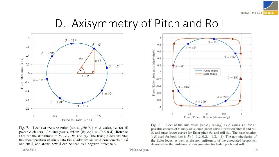 D. Axisymmetry of Pitch and Roll 1/03/2021 Philipp Allgeuer 16 D. Axisymmetry of Pitch and Roll 1/03/2021 Philipp Allgeuer 16