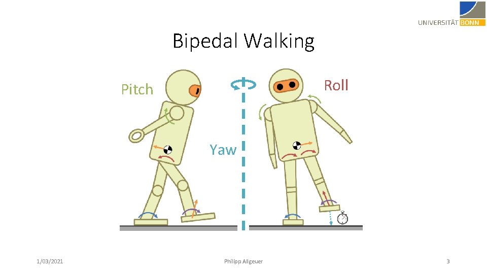 Bipedal Walking Roll Pitch Yaw 1/03/2021 Philipp Allgeuer 3 Bipedal Walking Roll Pitch Yaw 1/03/2021 Philipp Allgeuer 3