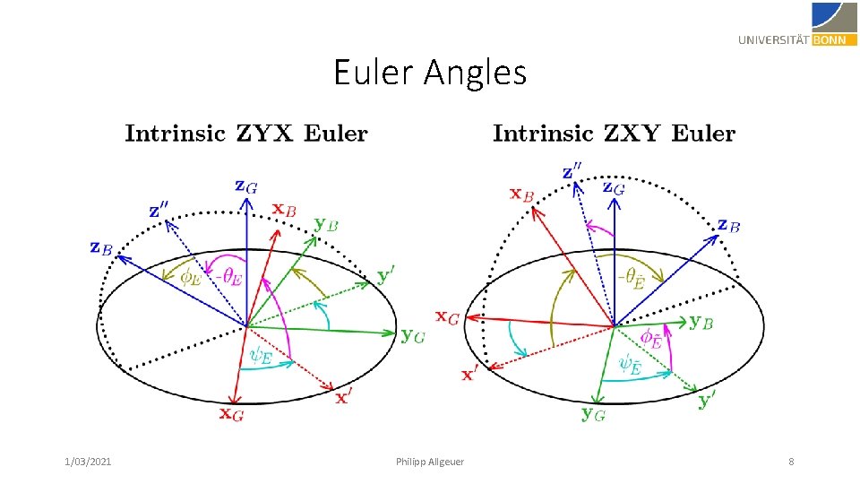 Euler Angles 1/03/2021 Philipp Allgeuer 8 Euler Angles 1/03/2021 Philipp Allgeuer 8