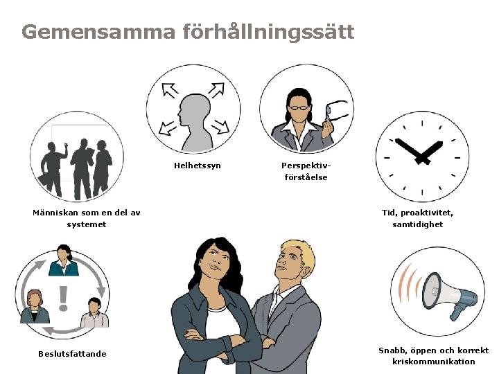 Gemensamma förhållningssätt Helhetssyn Människan som en del av systemet Beslutsfattande Perspektivförståelse Tid, proaktivitet, samtidighet