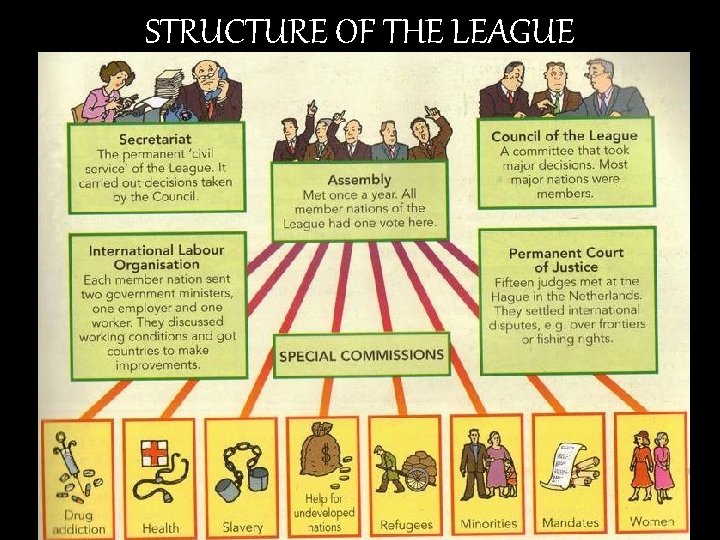 STRUCTURE OF THE LEAGUE 
