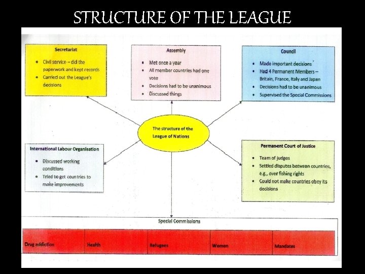 STRUCTURE OF THE LEAGUE 