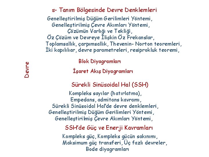 s- Tanım Bölgesinde Devre Denklemleri Devre Genelleştirilmiş Düğüm Gerilimleri Yöntemi, Genelleştirilmiş Çevre Akımları Yöntemi,