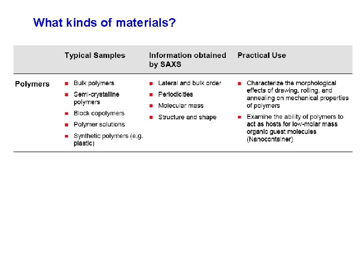 What kinds of materials? 