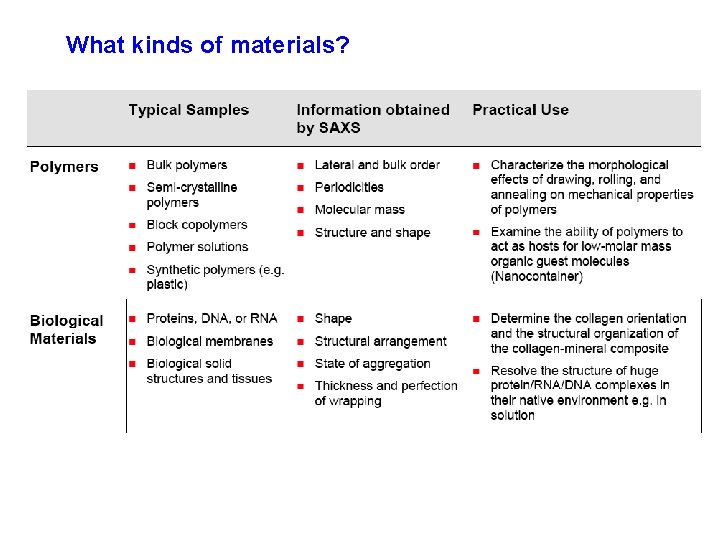 What kinds of materials? 