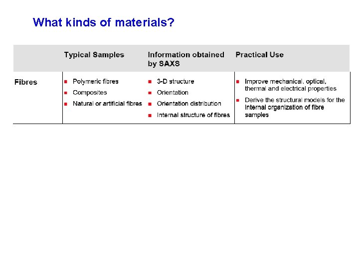 What kinds of materials? 