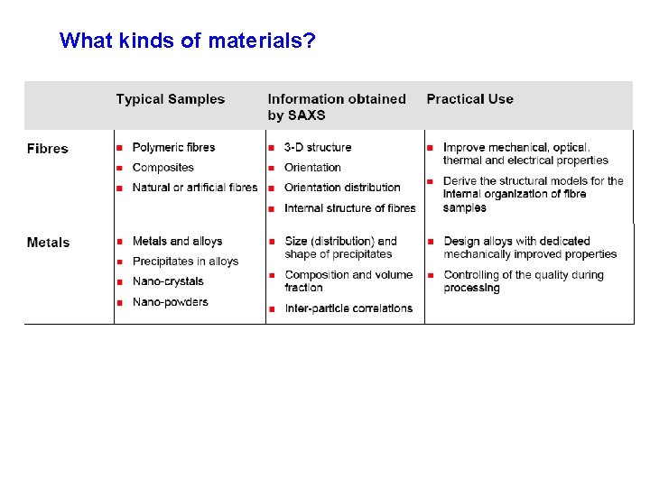 What kinds of materials? 