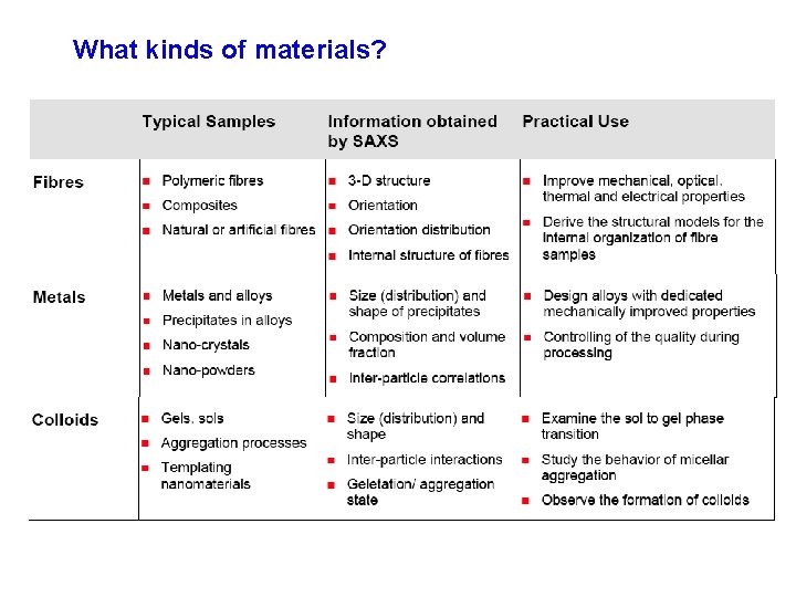 What kinds of materials? 