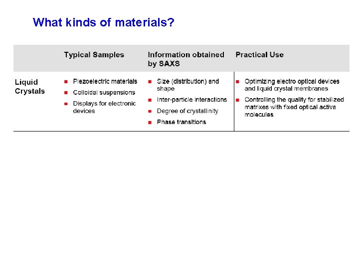 What kinds of materials? 