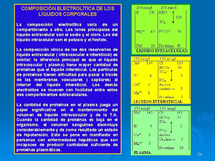 COMPOSICIÓN ELECTROLÍTICA DE LOS LÍQUIDOS CORPORALES La composición electrolítica varia de un compartimiento a