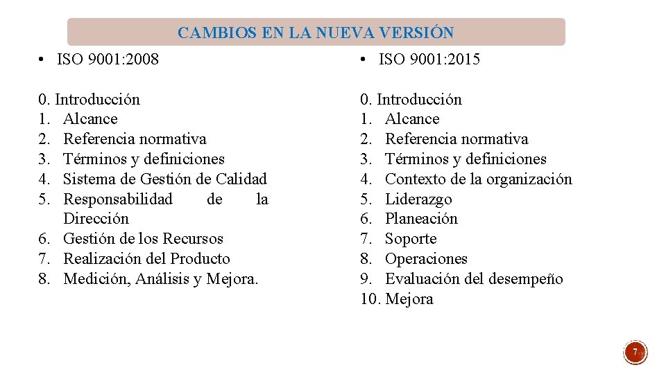 CAMBIOS EN LA NUEVA VERSIÓN • ISO 9001: 2008 • ISO 9001: 2015 0. CAMBIOS EN LA NUEVA VERSIÓN • ISO 9001: 2008 • ISO 9001: 2015 0.