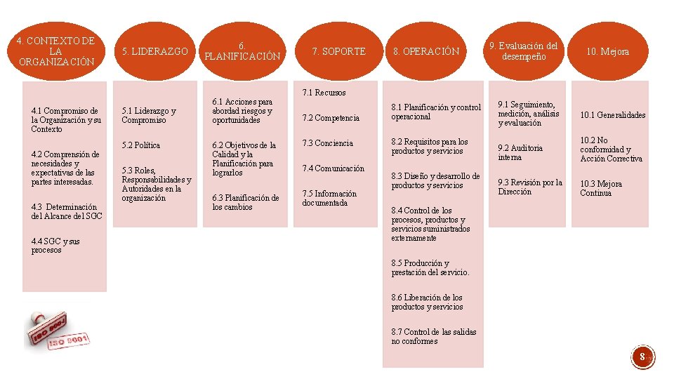 4. CONTEXTO DE LA ORGANIZACIÓN 4. 1 Compromiso de la Organización y su Contexto 4. CONTEXTO DE LA ORGANIZACIÓN 4. 1 Compromiso de la Organización y su Contexto