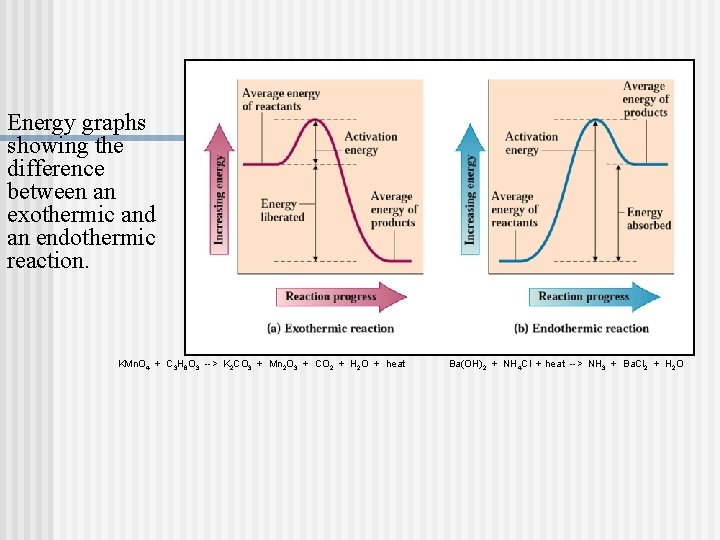 Energy graphs showing the difference between an exothermic and an endothermic reaction. KMn. O