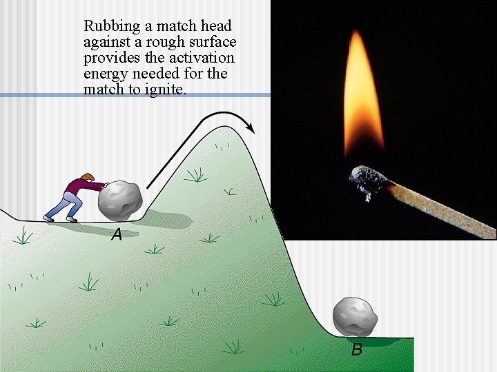 Rubbing a match head against a rough surface provides the activation energy needed for