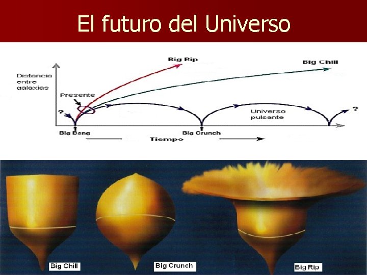 El futuro del Universo 