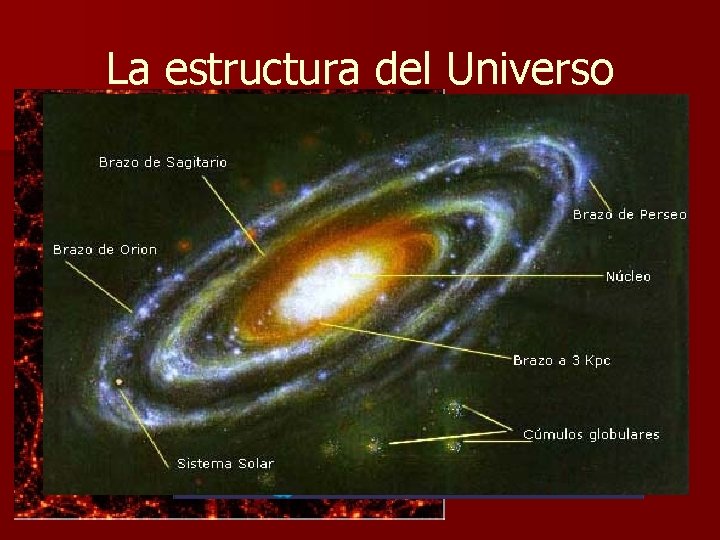 La estructura del Universo 