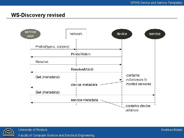 DPWS Device and Service Templates WS-Discovery revised University of Rostock Faculty of Computer Science