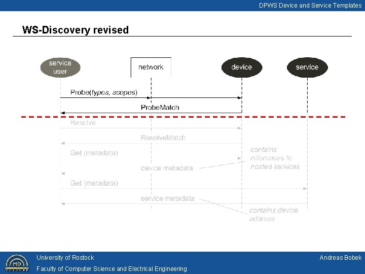 DPWS Device and Service Templates WS-Discovery revised University of Rostock Faculty of Computer Science