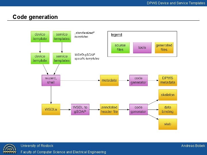DPWS Device and Service Templates Code generation University of Rostock Faculty of Computer Science