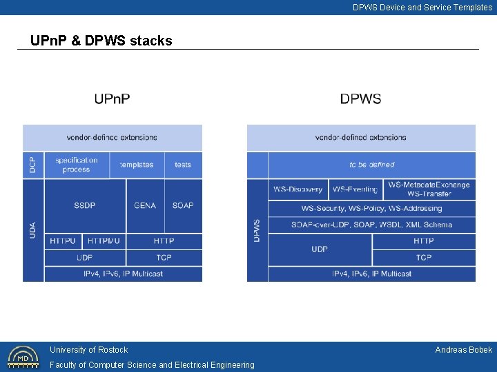 DPWS Device and Service Templates UPn. P & DPWS stacks University of Rostock Faculty