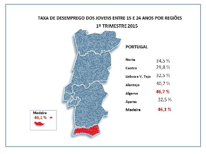 1º TRIMESTRE 2015º 34, 5 % 29, 8 % 32, 5 % 40, 7
