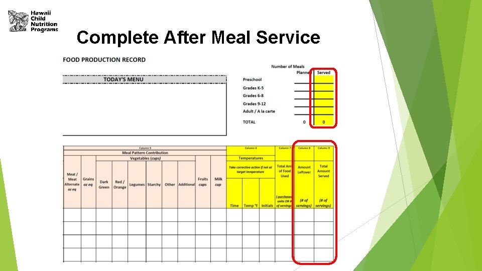 Complete After Meal Service Complete After Meal Service