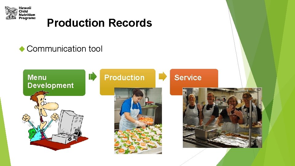 Production Records Communication Menu Development tool Production Service 