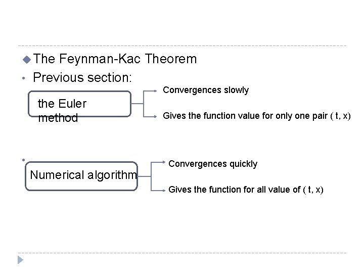 u The • Feynman-Kac Theorem Previous section: Convergences slowly the Euler method • Numerical u The • Feynman-Kac Theorem Previous section: Convergences slowly the Euler method • Numerical
