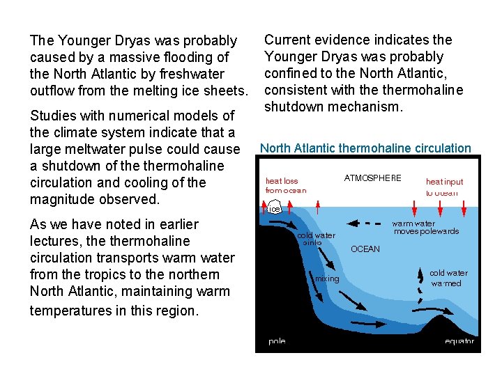 The Younger Dryas was probably caused by a massive flooding of the North Atlantic