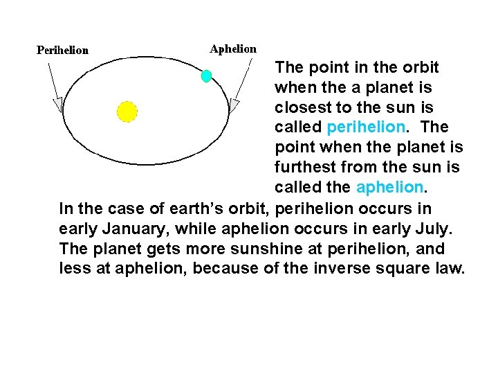 The point in the orbit when the a planet is closest to the sun