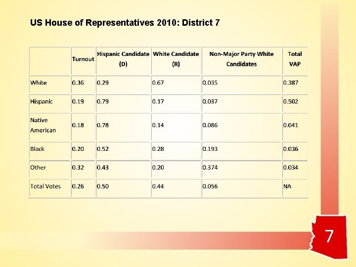 US House of Representatives 2010: District 7 7 
