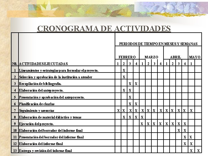 CRONOGRAMA DE ACTIVIDADES PERIODOS DE TIEMPO EN MESES Y SEMANAS FEBRERO N 0. ACTIVIDADES CRONOGRAMA DE ACTIVIDADES PERIODOS DE TIEMPO EN MESES Y SEMANAS FEBRERO N 0. ACTIVIDADES