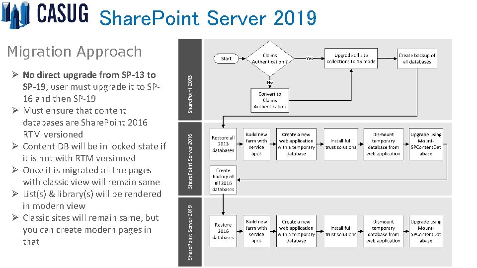 Share. Point Server 2019 Migration Approach Ø No direct upgrade from SP-13 to SP-19,