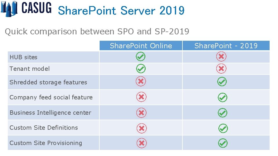 Share. Point Server 2019 Quick comparison between SPO and SP-2019 Share. Point Online HUB