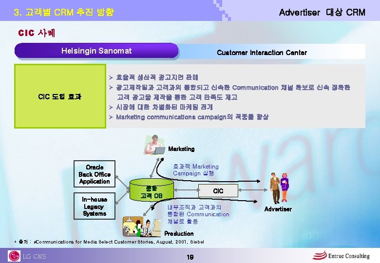 Advertiser 대상 CRM 3. 고객별 CRM 추진 방향 CIC 사례 Helsingin Sanomat Customer Interaction