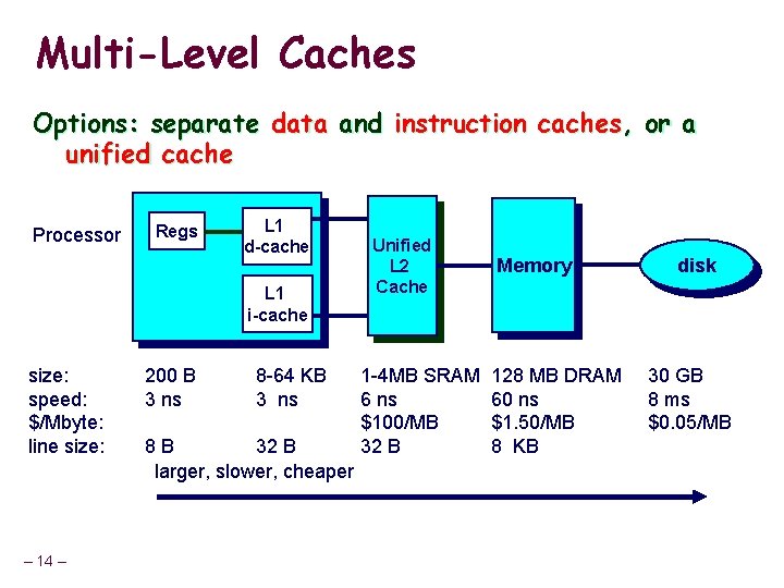 Multi-Level Caches Options: separate data and instruction caches, or a unified cache Processor Regs